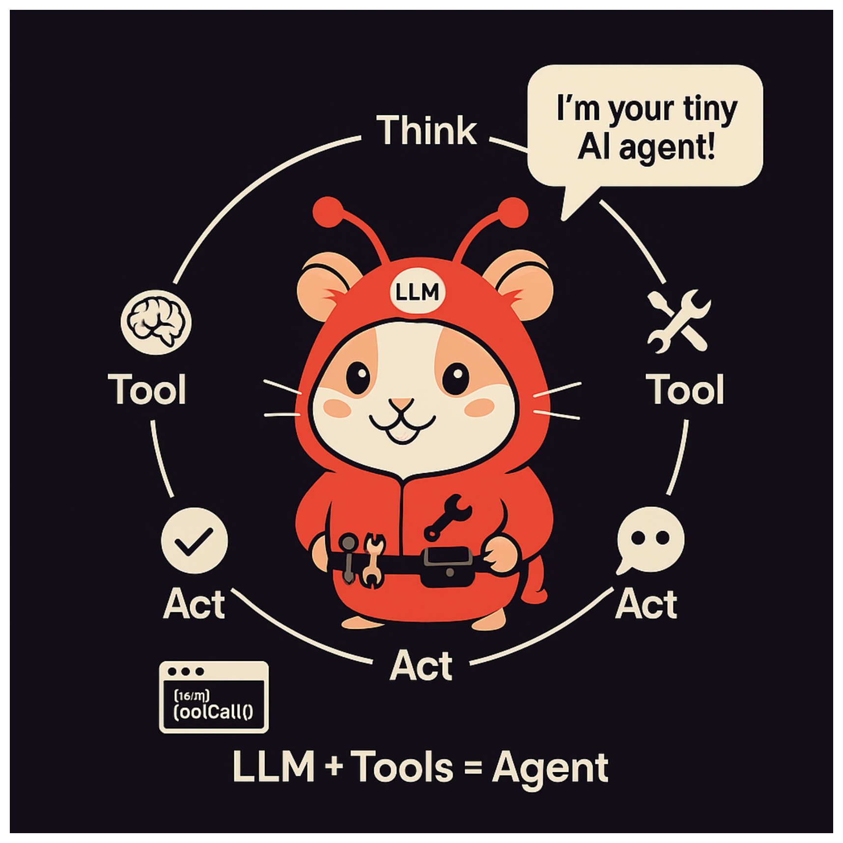 Agent architecture diagram