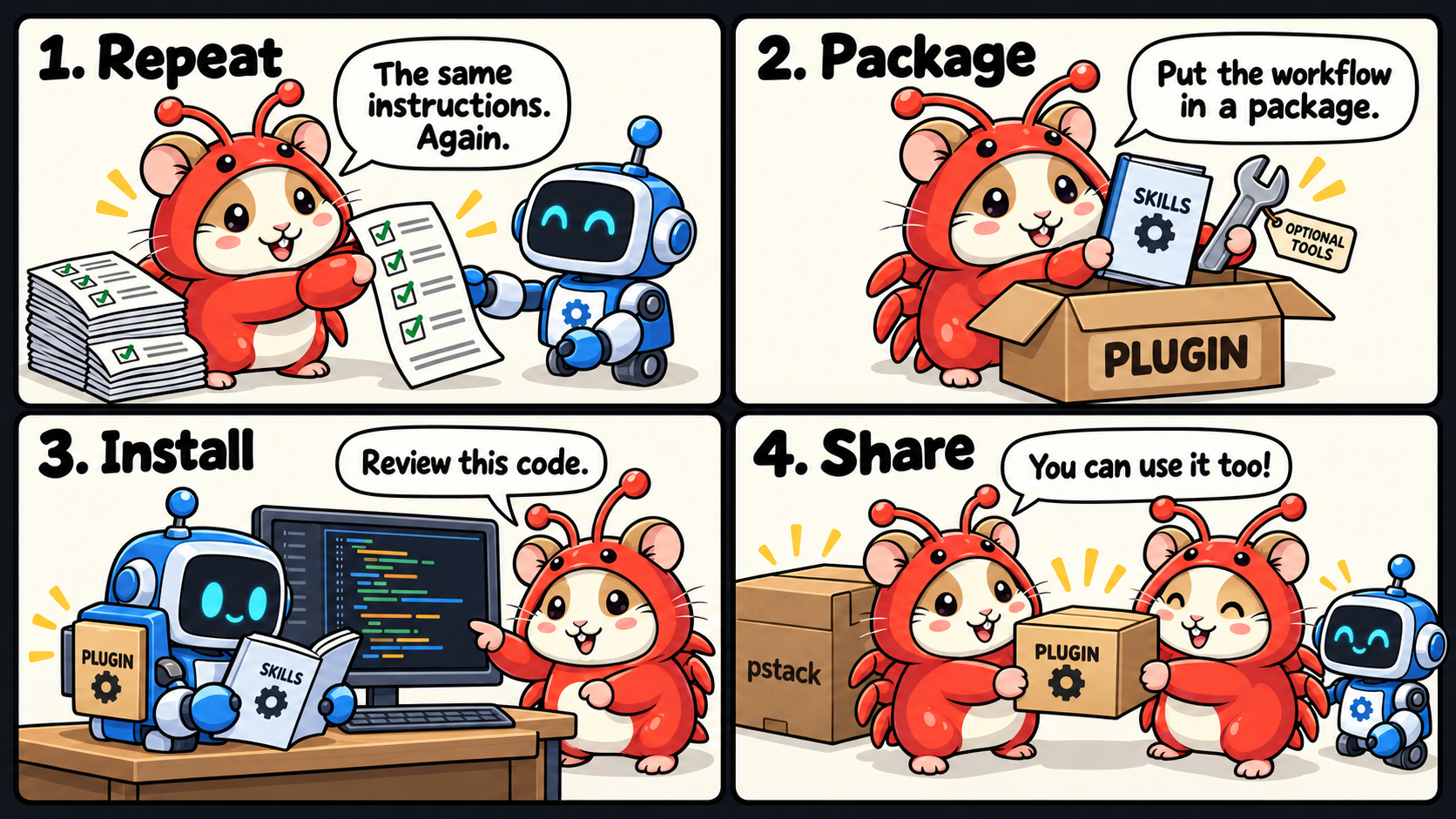Four-panel comic: Hamcrab repeats instructions, packages a skills booklet and optional tools as a plugin, installs it for a coding robot, and shares it with another Hamcrab.