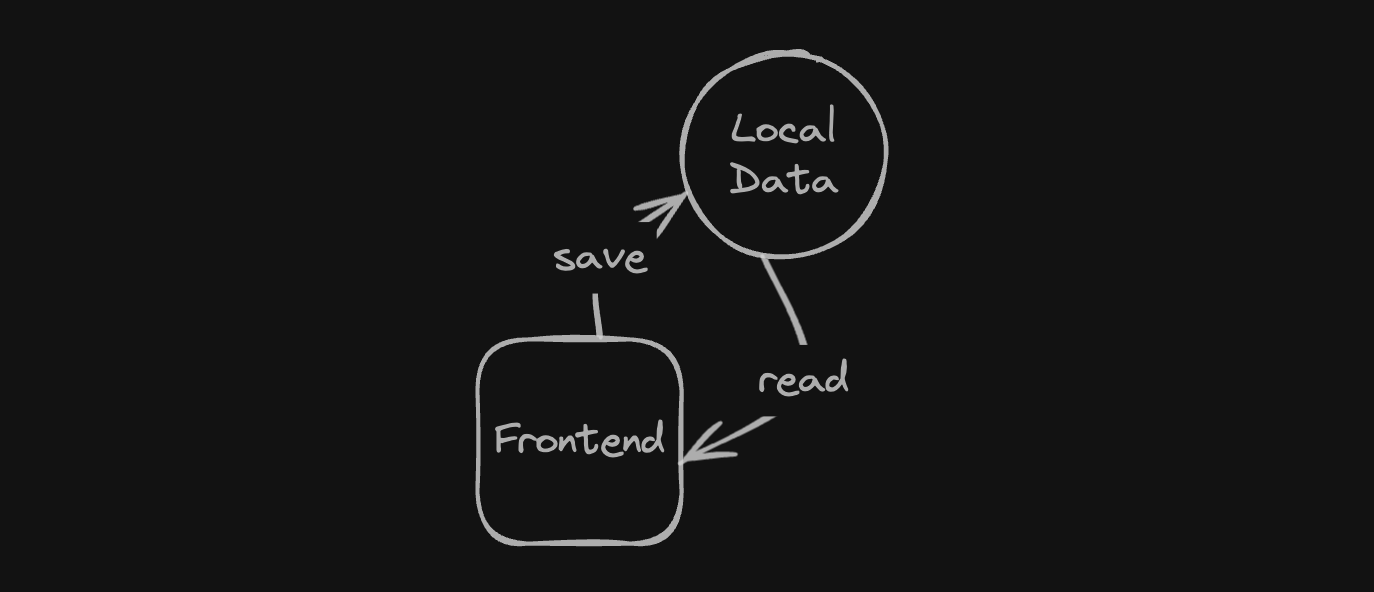 Local-Only Applications