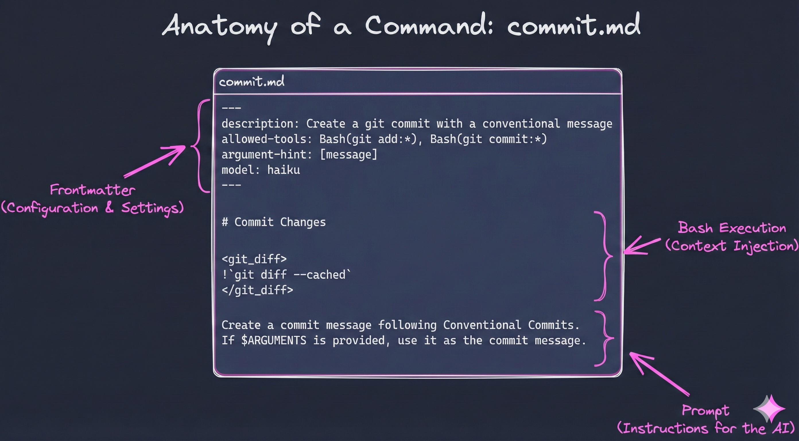 Claude Code slash command autocomplete showing available commands