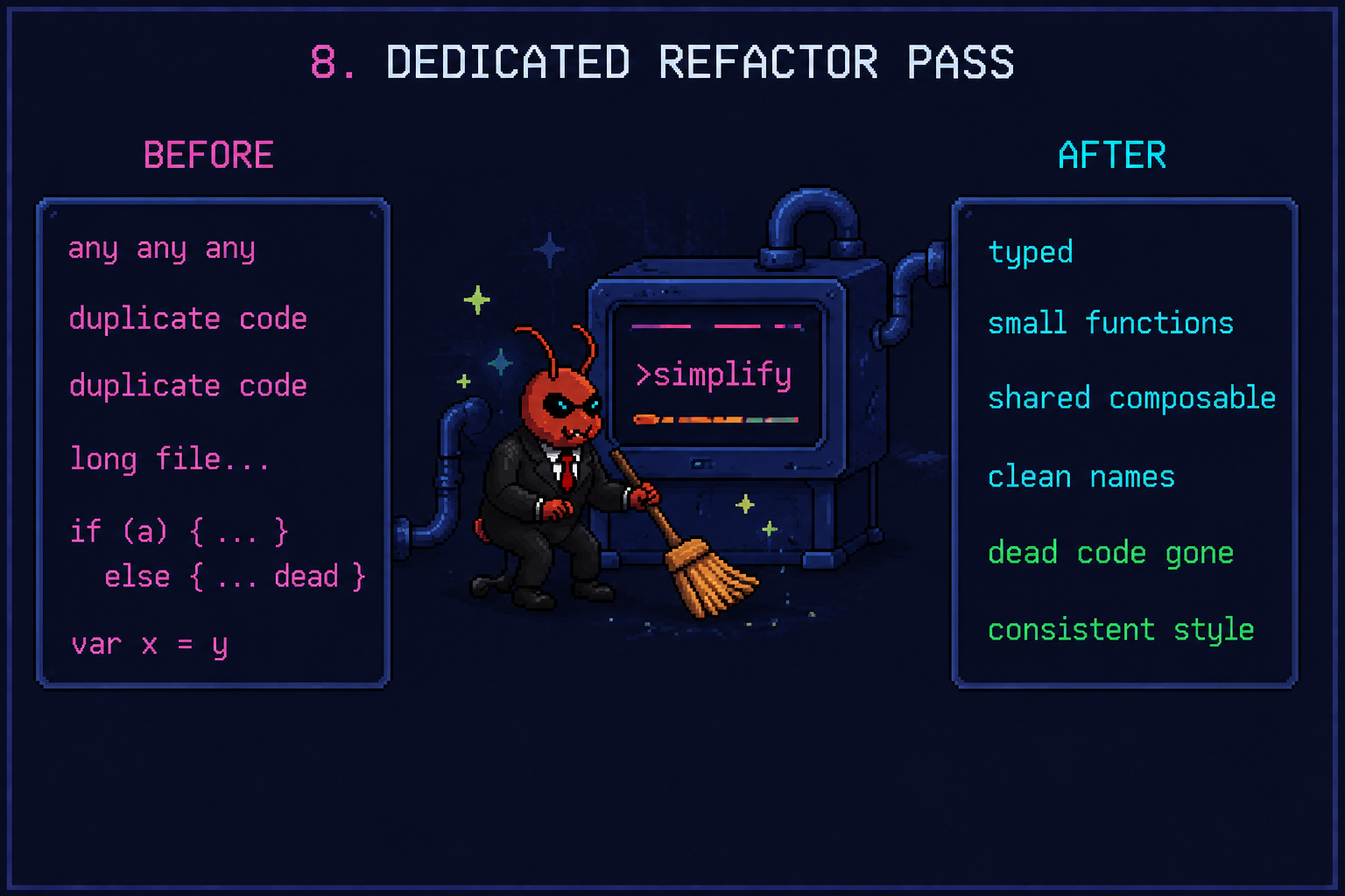 Pixel art before-and-after comparison: messy code with anys, duplication, long files and dead branches gets cleaned by a /simplify pass into typed, small functions, shared composables, clean names, dead code gone, and consistent style