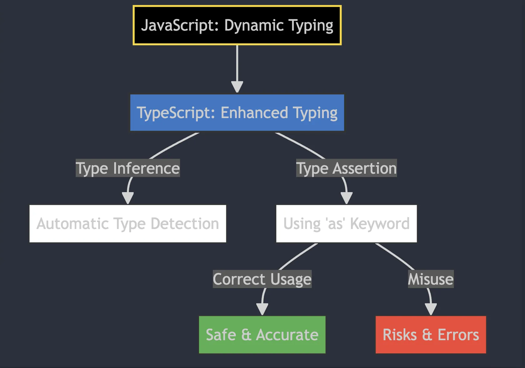 Diagram as typescript inference