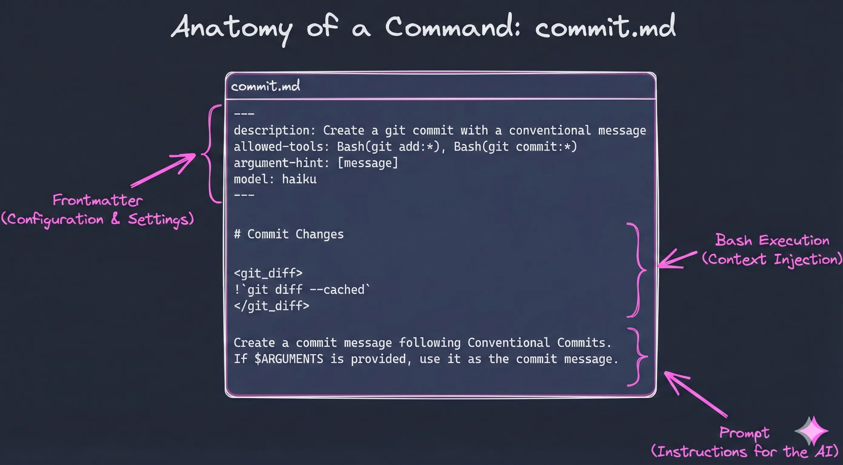 Claude Code slash command autocomplete showing available commands
