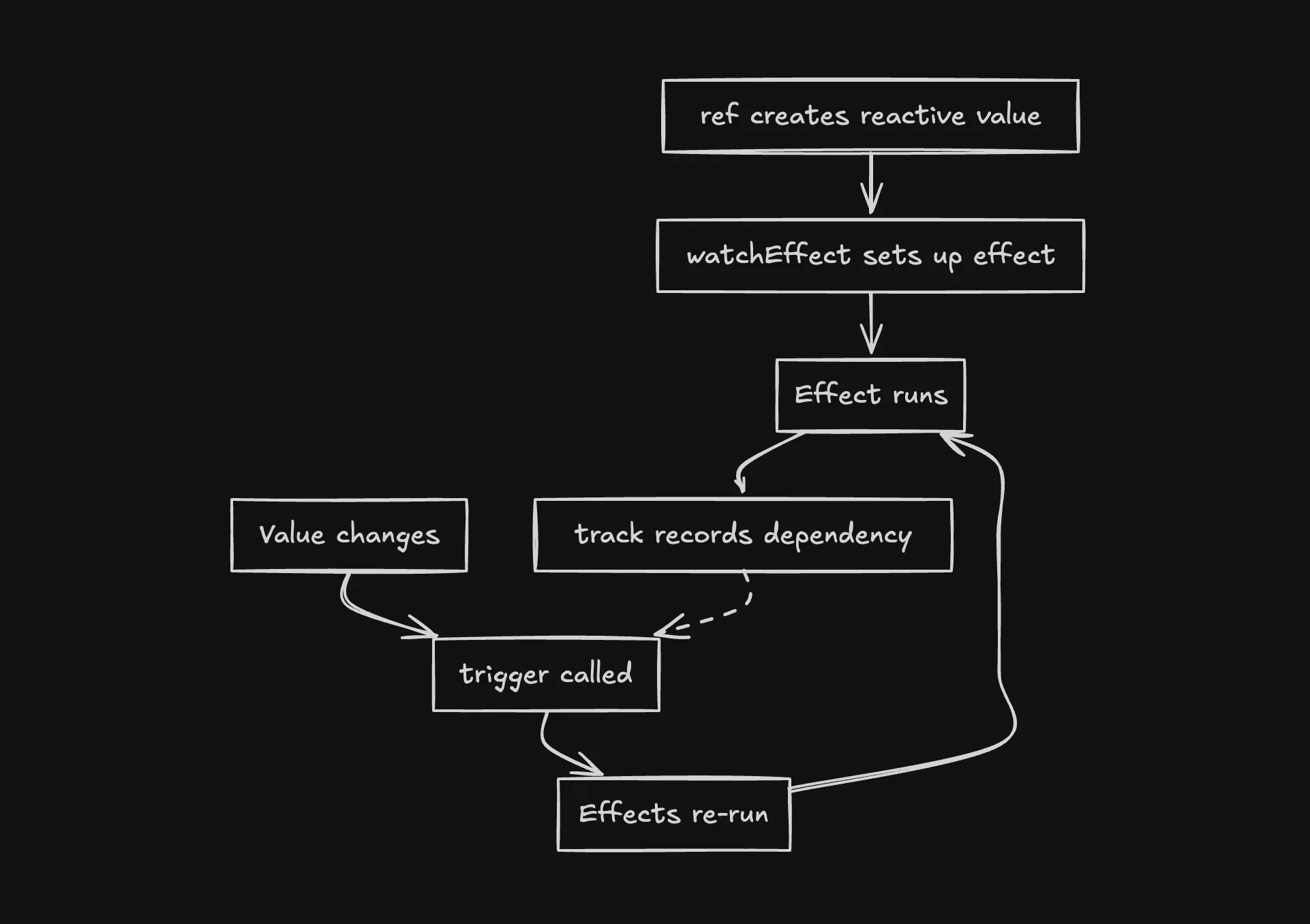 diagram for reactive workflow