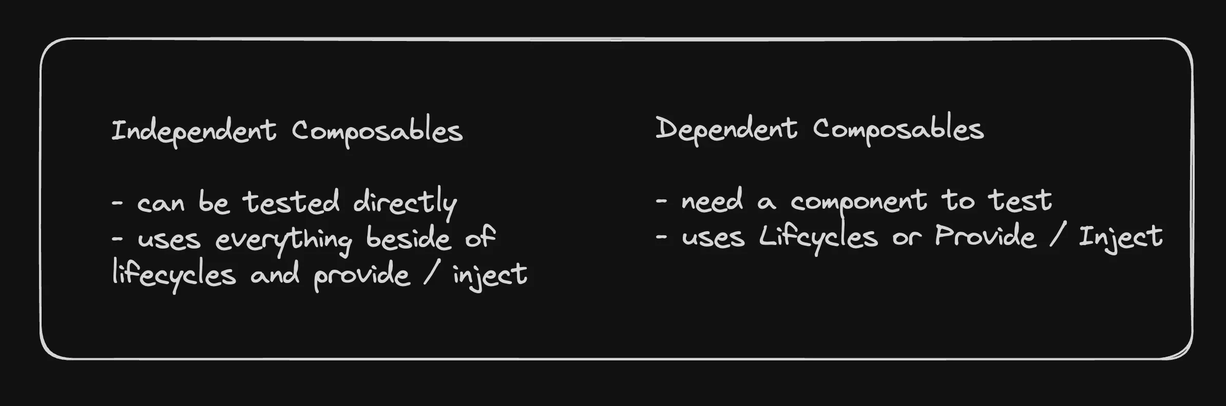 Summary Composables